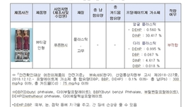 ‘뷰티걸’ 등 가소제 321배 초과